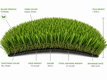 Clover synthetic turf by TigerTurf (SGW)