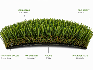 Eco Tuff by WinterGreen synthetic turf. 1.375-inch pile height and 50 oz/yd² face weight, featuring polyethylene yarn and 15 oz/yd² polypropylene backing.