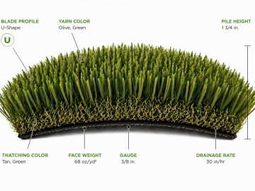 Emerald artificial grass by Everlast (SGW). 68 oz/yd² face weight, featuring polyethylene yarn with U-shaped blades and 27 oz/yd² polypropylene backing.