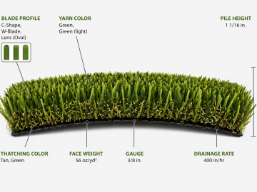 Lush Pet synthetic turf by Tigerturf. 1.0625-inch pile height and 56 oz/yd² face weight, featuring polyethylene yarn with C, W-Blade, Lens (Oval)-shaped blades and 17 oz/yd² polypropylene backing.