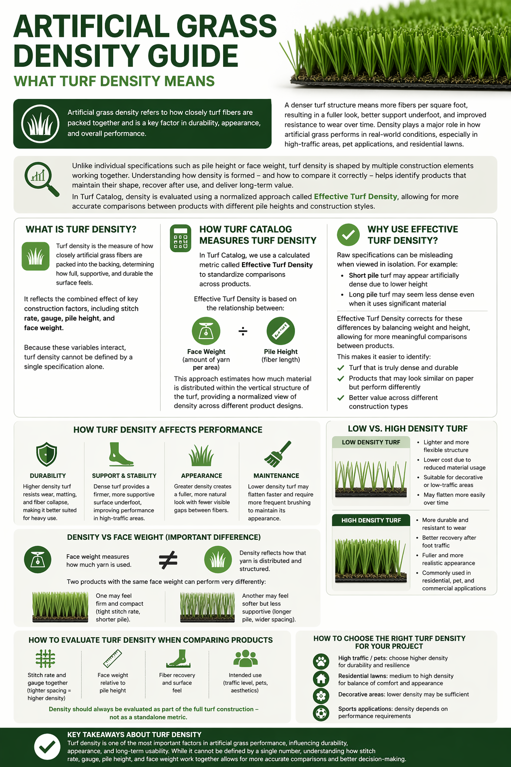 Artificial Grass Turf Density Guide - Turf Catalog
